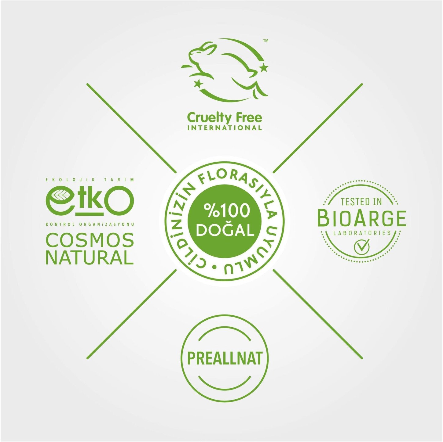 INCIA Hassas Ciltler İçin Doğal Roll-On Deodorant 50 ml