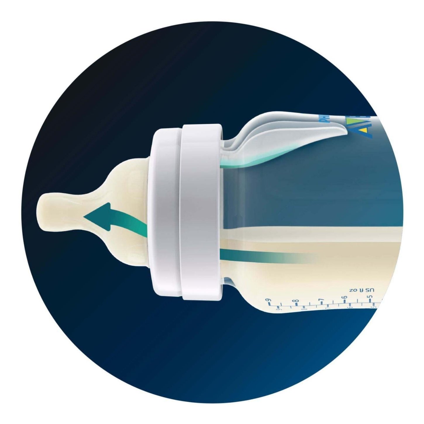 PHILIPS AVENT ANTI KOLIK BIBERON 260 ML