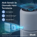 Levoit Core 300S Pro Hava Temizleyici