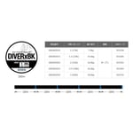 İp Misinalar Gosen Diver-X BK Bot Game PE 4 Örgü 300mt Black Line