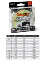 Fluorocarbon (Leader) Misinalar Seaguar FXR Fune %100 Fluoro Carbon Misina 100mt