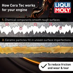 LIQUI MOLY Longtime High Tech 5W-30 5 lt Motor Yağı & LIQUI MOLY 7181 Cera Tec 300 ml Motor Yağı Katkısı - Motor Bakım Seti