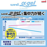 三菱鉛筆 Uni Alpha-Gel Switch Mekanik Kalem, 0,5 mm, Siyah Gövde (M51009GG1P.24) - Bedenler: 0.5 US, Koyu Zeytin Rengi