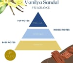 2'li Vanilya Sandal & Sandal Wood Buhurdanlık Esansı/Yağı