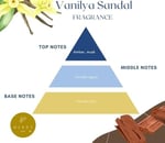 2'li Vanilya Sandal & Sandal Wood Buhurdanlık Esansı/Yağı