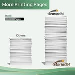 2x Toner HP Laserjet Q2612a M1005MFP M1319F MFP 1010 1012 1015 1018 1020 1022 3020 3030 3050 3052 3055 Canon LBP2900 LBP2900i - Siyah 2.000 Sayfa