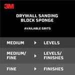 3M Geniş Alan Alçıpan Zımpara Süngeri, 4.9 