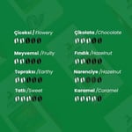 Addis Ababa Coffee - Ethiopia Yirgacheffee 250 Gr. Dünya Kahvesi (Filtre Kahve)