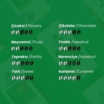 Addis Ababa Coffee - Ethiopia Yirgacheffee 250 Gr. Dünya Kahvesi (Kavrulmuş Çekirdek)