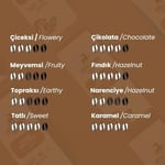 Addis Ababa Coffee - Kolombiya Single Origin Kahve 1000 Gr. (Kavrulmuş Çekirdek)
