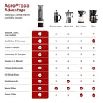Aeropress 10R11 Go Travel Kahve Makinesi, Plastik, Gri
