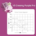 Akko V3 Creamy Purple Pro klavye anahtarı, mekanik oyun klavyesi, 5-Pin 30gf dokunmatik anahtarlar (45 adet)