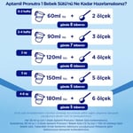 Aptamil 1 Bebek Sütü 1200 Gr