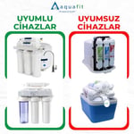 Aquafit Açık Kasa Su Arıtma Cihazı 7'li Filtre Seti