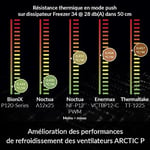 ARCTIC BioniX P120 PC fanı, 120 mm oyun kasası fanı, PWM PST paylaşım fonksiyonu, statik basınç için optimize edilmiştir, soğutucu, RPM senkronizasyonu, 200-2100 RPM - gri/beyaz