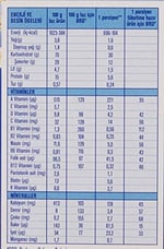 Arılac Instant Ek Gıda 7 Tahıllı Gece 200 G