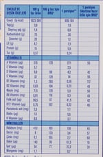 Arılac Instant Ek Gıda 7 Tahıllı Gece 200 G