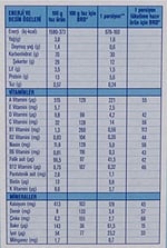 ARILAC Instant Ek Gıda Sütlü Pirinçli 200 G - Seçenekler: 7 Tahıllı Gece, Sütlü Muzlu, Sütlü Pirinçli, 200 g...