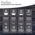 Asperias Perfume® M002, ONE MILLION 'dan esinlenilmiş koku ikizi, 50ml Extrait de Parfüm Erkek Parfümü