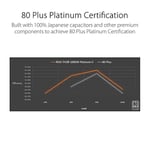 Asus ROG-THOR-1000P2-GAMING V2 1000W 80+ Platinum 135mm Full Modüler Gaming (Oyuncu) Power Supply