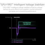 ASUS ROG THOR 1000W PLATINUM III PSU (80 PLUS PLATINUM SERTİFİKALI, ATX 3.1, GaN MOSFET, AKILLI VOLTAJ DÜZENLEYİCİ, MANYETİK OLED EKRAN, 10 YIL GARANTİ)