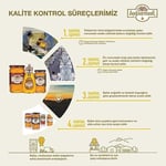 Balparmak Kekik Balı 460 Gr