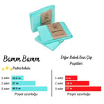 Bamm Bamm Kirli Bebek Bezi Çöp Kovaları İle Uyumlu Bebek Bezi Çöp Poşeti 3 paket
