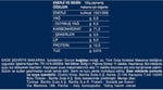 Barilla Arpa Şehriye (Risoni) 500 Gr 2li paket
