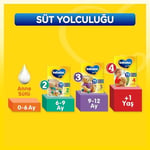 Bebelac 1 Bebek Sütü 400 g 0-6 Ay