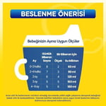 Bebelac 1 Bebek Sütü 400 g 0-6 Ay