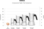 Bialetti - Venus: 2 Cups Ocak Üstü Espresso Pişirici - 85ml - Gümüş Renk - Paslanmaz Çelik Gövde - Patentli Güvenlik Valfi -  - Seçenekler: 2 bardak, 4 tassen, 6 tassen, 10 bardak, 32X21.5X27.5, 35...
