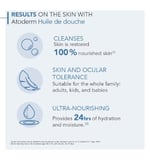 Bioderma Atoderm Intensive Balm Çok Kuru ve Atopi Eğilimli Ciltler için Nemlendirici ve Onarıcı Bakım Kremi Bebek, Çocuk ve Yetişkin Kullanımına Uygun