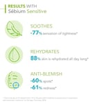Bioderma Sébium Sensitive Karma, Yağlı ve Akne Eğilimli Ciltler Yatıştırıcı Nemlendirici Bakım Kremi 30 ml