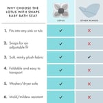 Blooming Bath Lotus – bebek banyo (Gri/Koyu Gri)