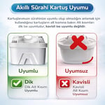 Bluefox 3’lü Sürahi Filtre Kartuşu – Ayarlanabilir Filtrasyon Hızı, İyon Değişimli Kireç Azaltıcı, 160L Kapasite, Aquaphor & Xiaomi Uyumlu