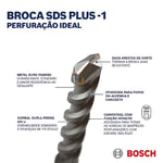 Bosch SDS plus-1 Delme Ucu 10 x 400 x 460 mm - Seçenekler: 4 x 50 x 110 mm, 5 x 50 x 110 mm, 5 x 100 x 160 mm...