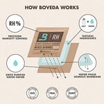 Boveda-Purolar için | Büyük Neme Çanta |% 69 RH Nem Kontrol Paketi ile Önceden yüklenmiş | 60-80 purolar için Puro Depolama | 1-Count