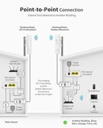 BrosTrend 5GHz 867Mbps Kablosuz Köprü, 1KM WiFi Köprüsü, PtP ve PtMP için Uzun Menzilli Noktadan Noktaya Açık Hava CPE, IP65 Tak ve Çalıştır, Pasif PoE Enjektörü, Çiftlik Garaj Binası vb. İçin 2 Paket