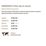 Cartapani 1951 Espresso Casa Çekirdek Kahve 1000gr