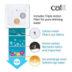 Catit® Mini Flower Fountain Çiçekli, Filtreli Su Kabı, 1.5 Litre