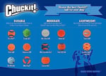 Chuckit! Fetch Ball Köpek Oyun Topu (Büyük Boy)