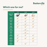 Company of Animals Baskerville Ultra Ağızlık, Boyut 1