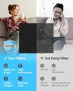 Coway AP-1512HH-FP AP-1512HH yedek filtre, 3 parçalı ürün yelpazesi