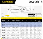 Cressi Rondinella Palet Mükemmel Ayak Uyumu, Dengeli Palet Palaları ile Yüzmeyi Kolaylaştırır Palet - Seçenekler: EU 29/30, NO:31-32, NO:33-34, EU 35/36, NO:35-36, 37/38...