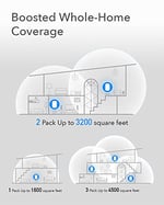 Cudy AC1200 Gigabit tüm ağ WiFi sistemi, çift bant, WiFi genişletici, Gigabit bağlantı noktaları, yüksek kazançlı antenler, VPN, Cloudflare, 100 cihaza kadar bağlama, M1300 2'li paket