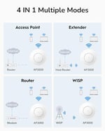 Cudy AX3000 2,5G WiFi 6 kablosuz erişim noktası, 2,5 Gbps RJ45, Business WiFi çözümü, şebeke desteği, kesintisiz dolaşım ve MU-MIMO, PoE veya DC ile çalışan, 12 V DC güç adaptörü dahildir, AP3000