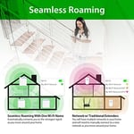 D-Link Eagle Pro AI AX3200 Mesh WiFi 6 Sistemi- 2'li Paket - 8 Akış, 802.11ax Yönlendirici, Çift Bant, OFDMA, MU-MIMO, Google Asistan v - Seçenekler: AX3200 2-Pk Mesh Sistemi, AX3200 3-Pk Mesh Sistemi