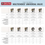 Delta Faucet R10000-UNBX MultiChoice Evrensel Küvet ve Duş Vanası Gövdesi, Küvet Bataryası Trim Kitleri için, Siyah