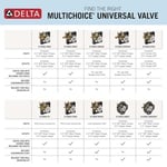 Delta Faucet R10000-UNBX MultiChoice Evrensel Küvet ve Duş Vanası Gövdesi, Küvet Bataryası Trim Kitleri için, Siyah