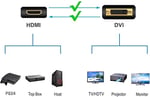 DVI Adaptörü - HDMI, Çift Yönlü DVI-D Erkek HDMI Dişi Altın Kaplama Konnektörleri
